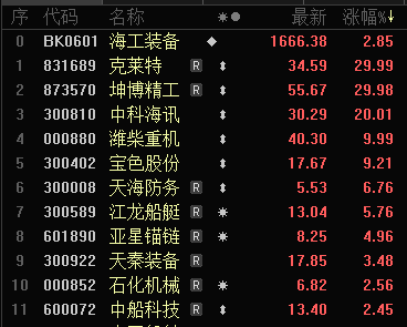 突破10万亿元！“深海科技”火了 产业重心聚焦三大主赛道