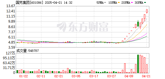 K图 601086_0