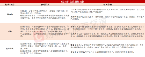 配资专业门户登录入口 盘前题材挖掘