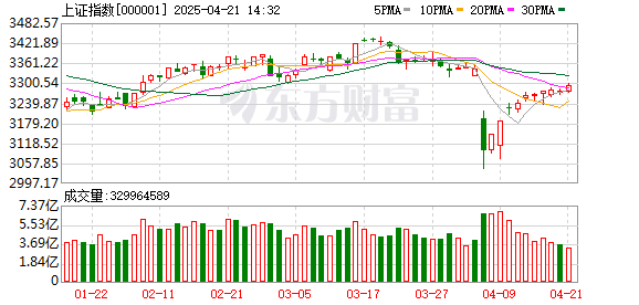 最专业的股票配资公司 给予AH股“跑赢大市”评级 高盛再次看多中国资产