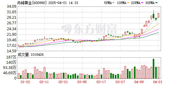 K图 600988_0