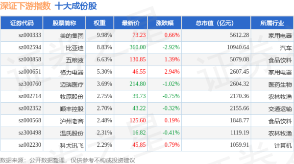 在线配资炒股网 4月28日深证下游（399706）指数跌0.25%，成份股芒果超媒（300413）领跌