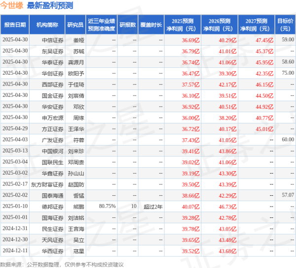 正规配资平台 平安证券：给予今世缘增持评级