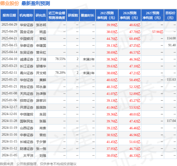 股票配资十大排名 平安证券：给予德业股份增持评级