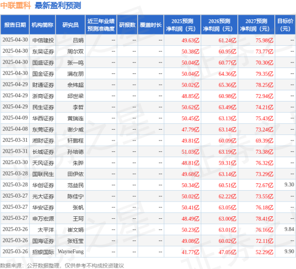 正规配资平台开户 天风证券：给予中联重科买入评级